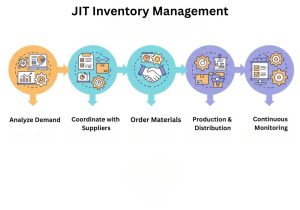 JIT